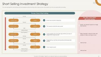 Analysis Of Hedge Fund Performance Powerpoint Presentation Slides