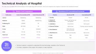 Analysis Of Hospital Feasibility Study Templates For Different Projects