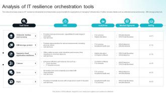 Analysis Of IT Resilience Orchestration Tools