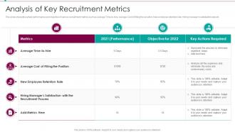 Analysis Of Key Recruitment Metrics Recruitment Training Plan For Employee And Managers