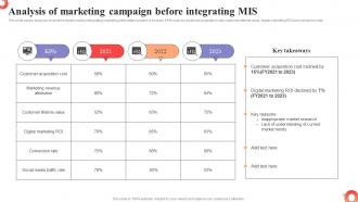 Analysis Of Marketing Campaign Before MDSS To Improve Campaign Effectiveness MKT SS V