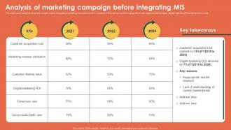 Analysis Of Marketing Campaign Mis Marketing Information Better Customer Service MKT SS V