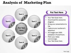 Analysis of marketing plan