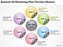 Analysis of marketing plan circular manner ppt powerpoint slides