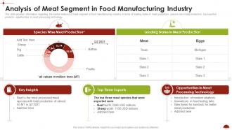 Analysis Of Meat Segment In Food Manufacturing Industry Comprehensive Analysis