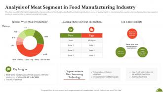 Analysis Of Meat Segment In Food Manufacturing Industry Ppt File Background Images
