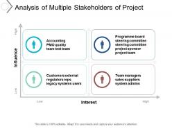 Analysis of multiple stakeholders of project