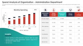 Analysis Of Organization Administration Department Quarterly Budget Analysis Business Organization