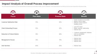 Analysis Of Overall Process Improvement Guide To Build Strawman Proposal