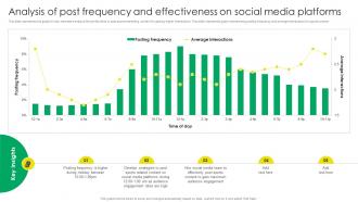 Analysis Of Post Frequency And Effectiveness On Social Media Sports Event Marketing Strategy SS V