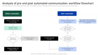 Analysis Of Pre And Post Automated Impact Of Automation On Business