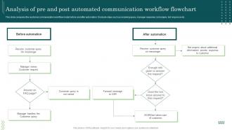 Analysis Of Pre And Post Automated Workflow Automation Implementation