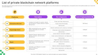 Analysis Of Privacy Measures In Blockchain Networks Ppt Presentation BCT CD V Impressive Template