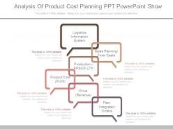 Analysis of product cost planning ppt powerpoint show
