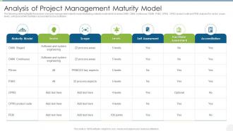 Analysis Of Project Management Maturity Model