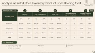 Analysis Of Retail Store Inventory Product Lines Holding Cost Analysis Of Retail Store Operations Efficiency