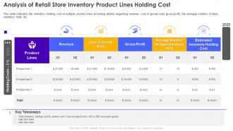 Analysis Of Retail Store Inventory Product Lines Retail Store Operations Performance Assessment