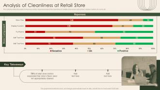 Analysis Of Retail Store Operations Efficiency Analysis Of Cleanliness At Retail Store