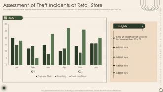 Analysis Of Retail Store Operations Efficiency Assessment Of Theft Incidents At Retail Store
