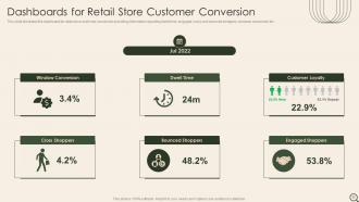 Analysis Of Retail Store Operations Efficiency Powerpoint Presentation Slides