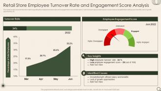 Analysis Of Retail Store Operations Retail Store Employee Turnover Rate And Engagement Score Analysis