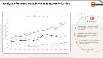 Analysis Of Revenue Trend In Major Footwear Industries Critical Evaluation Of Adidas Strategy SS