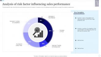 Analysis Of Risk Factor Influencing Sales Performance