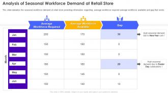 Analysis Of Seasonal Workforce Demand At Retail Store Operations Performance Assessment