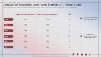 Analysis Of Seasonal Workforce Demand At Retail Store Retail Store Performance