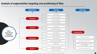 Analysis Of Segmentation Targeting And Positioning Winning The Marketing Game Evaluating Strategy SS V