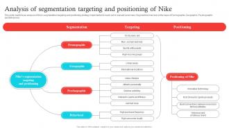 Analysis Of Segmentation Targeting Decoding Nikes Success A Comprehensive Guide Strategy SS V