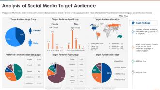 Analysis Of Social Media Target Audience Social Media Audit For Digital Marketing Process Excellence