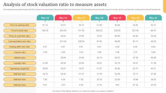 Analysis Of Stock Valuation Ratio To Measure Assets