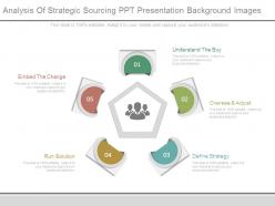 Analysis of strategic sourcing ppt presentation background images
