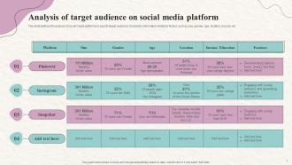 Analysis Of Target Audience On Social Media Platform