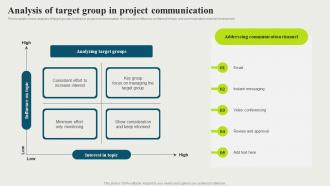 Analysis Of Target Group In Project Strategic And Corporate Communication Strategy SS V