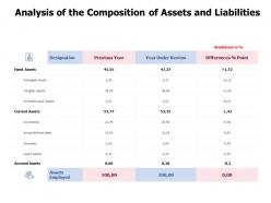 Analysis of the composition of assets and liabilities accounts receivable ppt powerpoint presentation