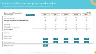 Analysis Of The Target Companys Market Value Buy Side M And A Investment Banking