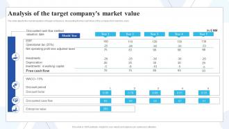 Analysis Of The Target Companys Market Value Buy Side Of Merger And Acquisition Ppt Ideas Show