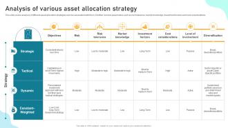 Analysis Of Various Asset Allocation Implementing Financial Asset Management Strategy