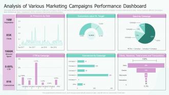 Analysis Of Various Marketing Campaigns Performance Dashboard