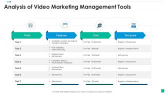 Analysis of video marketing management tools
