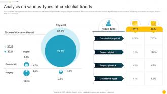 Analysis On Various Types Of Credential Frauds Blockchain Role In Education BCT SS