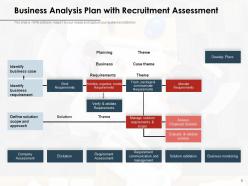 Analysis plan potential agreement management process communication