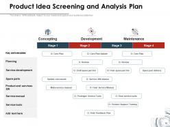 Analysis plan potential agreement management process communication