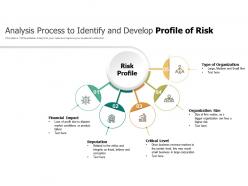 Analysis process to identify and develop profile of risk
