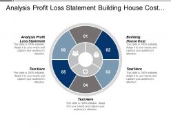 Analysis profit loss statement building house cost intrinsic motivation cpb
