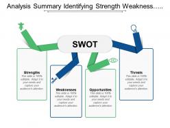 Analysis summary identifying strength weakness opportunities and threats