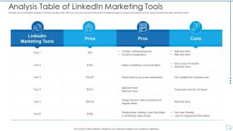 Analysis table of linkedin marketing tools
