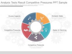 Analysis tests result competitive pressures ppt sample